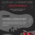 10 Essential Elements of Gothic Literature — Inkdrop Lit