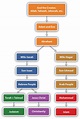 8.2 Muhammad and Islam | World Regional Geography