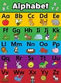 Free Printable Abc Chart Web How To Use A Free Printable Abc Chart.