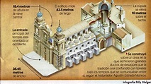 200 años de historia y fe - Catedral Metropolitana de la Nueva ...