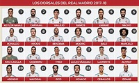 Dorsales Real Madrid 2017 / 2018