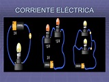 Tipos de corriente eléctrica