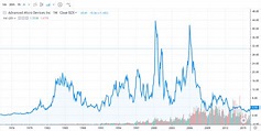 Where Can I Find Historical Stock/Index Quotes?