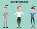 男生的身高对女生来说真的很重要吗？ - 知乎