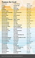 Names Of God Chart Printable For Kids - Tedy Printable Activities