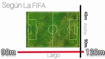 Medidas de la CANCHA de FUTBOL según Las Reglas Oficiales de la FIFA en ...