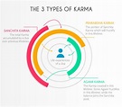 8.5 Law of Karma