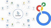 Looker 101: A Beginner's Guide to Mastering Looker (Looker Developer ...