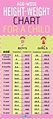 Height And Weight Charts By Age: How To Measure Your Child's Growth ...