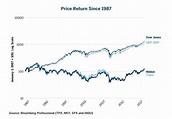 Equities: Are TOPIX And Nikkei Still Cheap? | Seeking Alpha