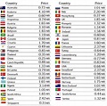37 Which Country Code Number / The country calling codes are number ...