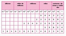 Tema Sistema de Numeración Decimal con Taller (Grados 5 y 6)
