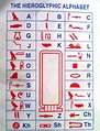 Ancient Egypt Hieroglyphic Alphabet • MyLearning