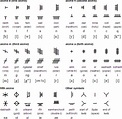 The Ogham alphabet | Ogham alphabet, Ogham, Ancient alphabets