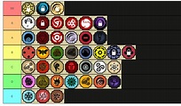 Tier list of bloodlines in shindo life
