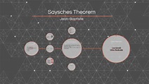Saysches Theorem by Cem Kürekli on Prezi