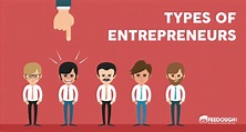 The 10 Types Of Entrepreneurs [Infographic] | Feedough