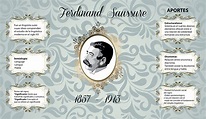 2017 - Infografía Ferdinand Saussure on Behance