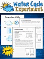 Investigating Condensation and the Water Cycle | Science teaching ...