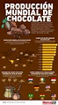 Infografía: el mundo con sabor a chocolate
