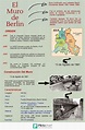 Hacer Historia: El Muro de Berlín (Infografías)
