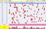 539即時開獎號碼查詢 走勢分布圖50期下載-今彩539樂透堂研究院