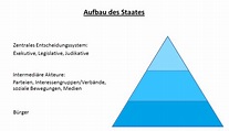 Staat – AnthroWiki