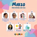 Top 190 + Imagenes efemerides del mes de marzo - Theplanetcomics.mx