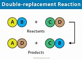 Double-replacement (Double-displacement) Reaction