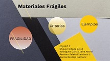 MATERIALES FRÁGILES by David Chavez on Prezi