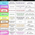 Learn English Grammar Through Pictures: 10+ Topics Illustrated ...