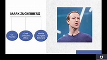 Leader & Leadership Style: Mark Zuckerberg - YouTube