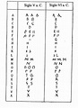 Origen y evolución del alfabeto latino | El desván de Clásicas