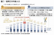 2033年全臺灣有一半以上人口，為50歲以上中高年齡者 | Advisers財務顧問雜誌
