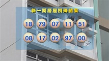 新居屋攪珠結果 首10個號碼係... | Now 新聞