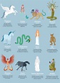 Mythical Creatures | American Infographic