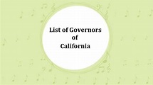 List of Governors of California (2024) - FinderWheel.com