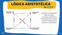 Lógica Aristotélica - resumen fácil + vídeos!