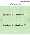 Graph quadrants - jordtrail