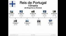 Reis de PORTUGAL. I Dinastia. - YouTube
