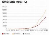 武漢肺炎》中國確診 7758例奪170命 武漢死亡數佔75% | 中國 | Newtalk新聞