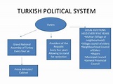 Turkey | Observatorio Electoral