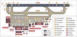 Airport - Wikipedia