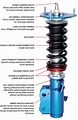 Are Coilovers Universal: How To Get the Right Fit?