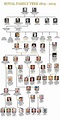 Prince Albert family tree: How did Albert meet Queen Victoria? How were ...