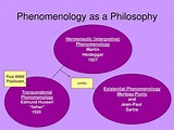 PPT - Phenomenology The “lived” experience PowerPoint Presentation - ID ...