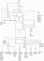 Percy Jackson Godly Family Tree by Takara-Phoenix on DeviantArt