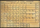 Primera Tabla Periodica De Mendeleiev 1869 | Tabla Periodica