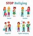 Detener el acoso escolar. bully agresivo adolescente, agresión verbal ...