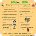 "Hear" means that sounds come into your ears whether you want it or not ...